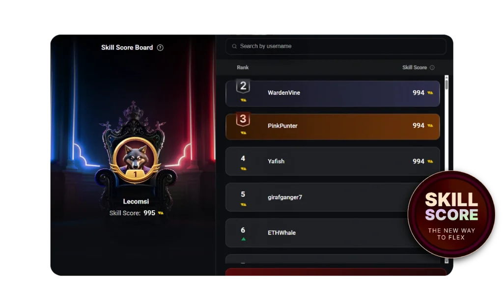 CoinPoker Skill Score 图形说明